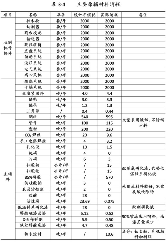 雙利農機驗收監測報告-18.jpg