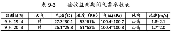 雙利農機驗收監測報告-57_01.jpg